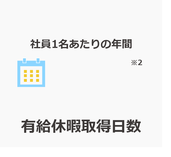 有給取得日数