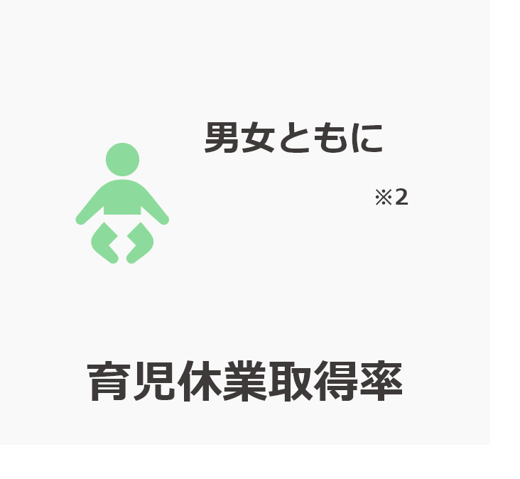 育児休業取得率